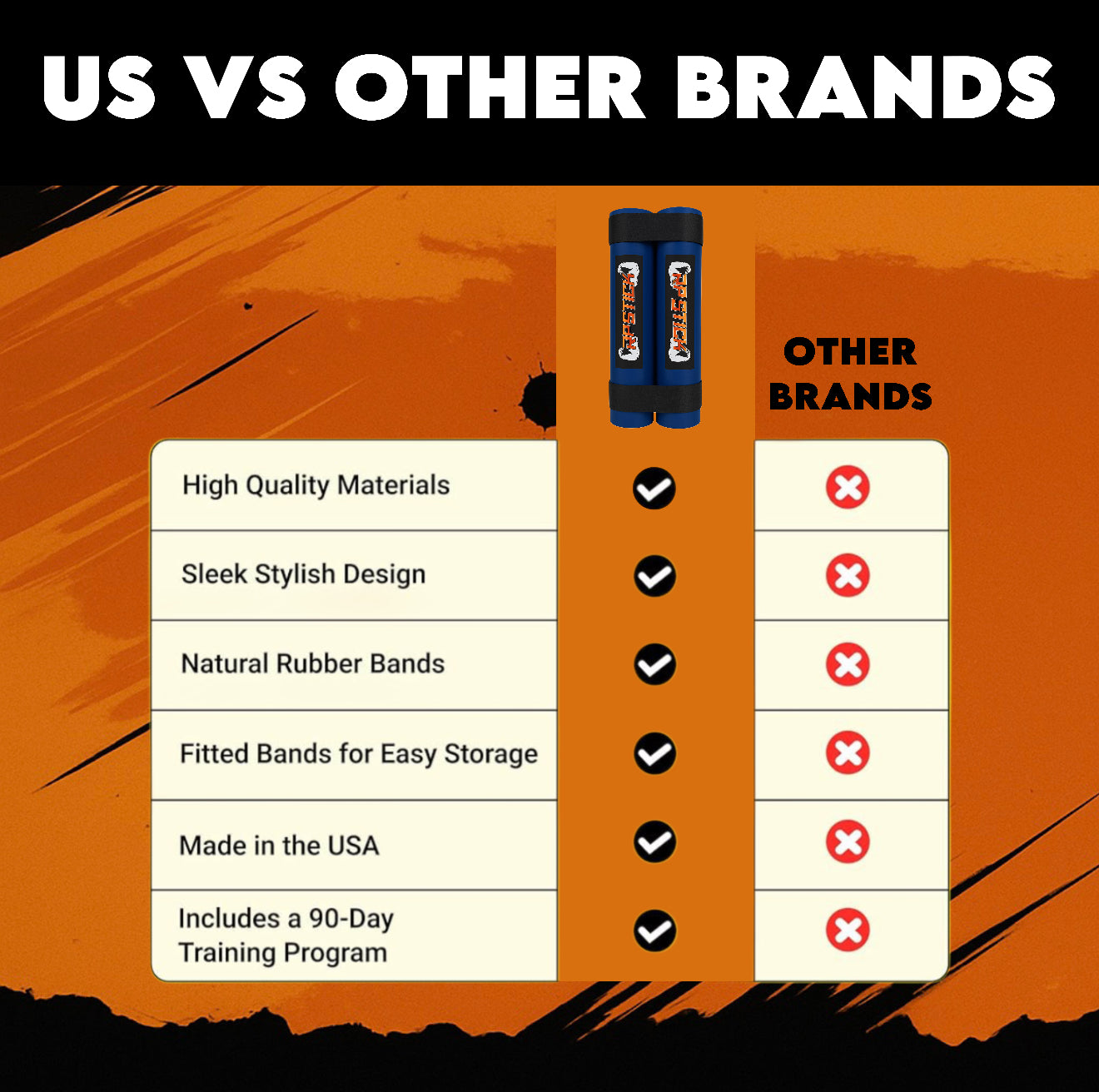 RipStick Bundle ( Sets of Bands + Muscle Building Program + User Guide )