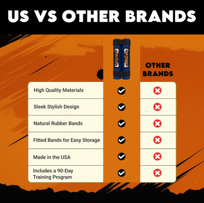 RipStick Bundle ( Sets of Bands + Muscle Building Program + User Guide )